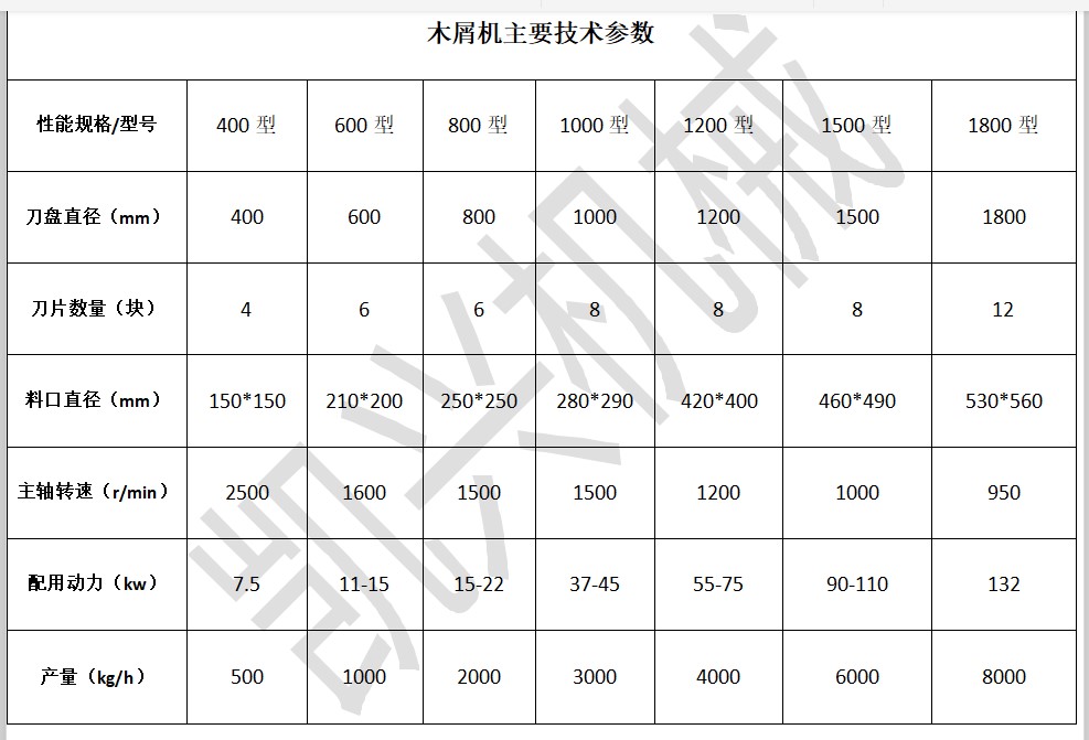 木屑機(jī)型號(hào)齊全.JPG