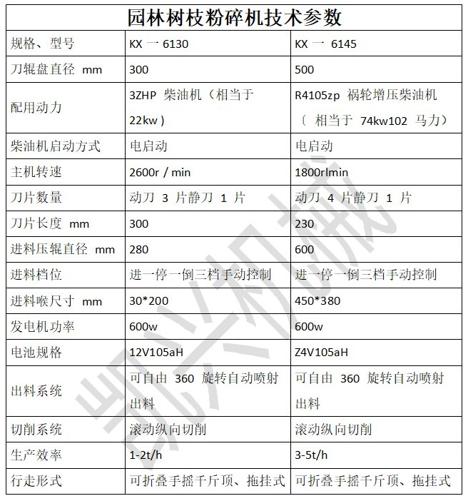 樹枝粉碎機(jī)正確參數(shù)_副本.jpg