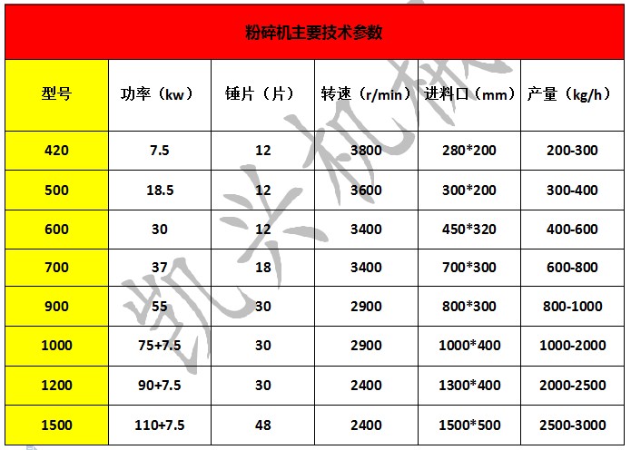 飼料粉碎機(jī)1.JPG