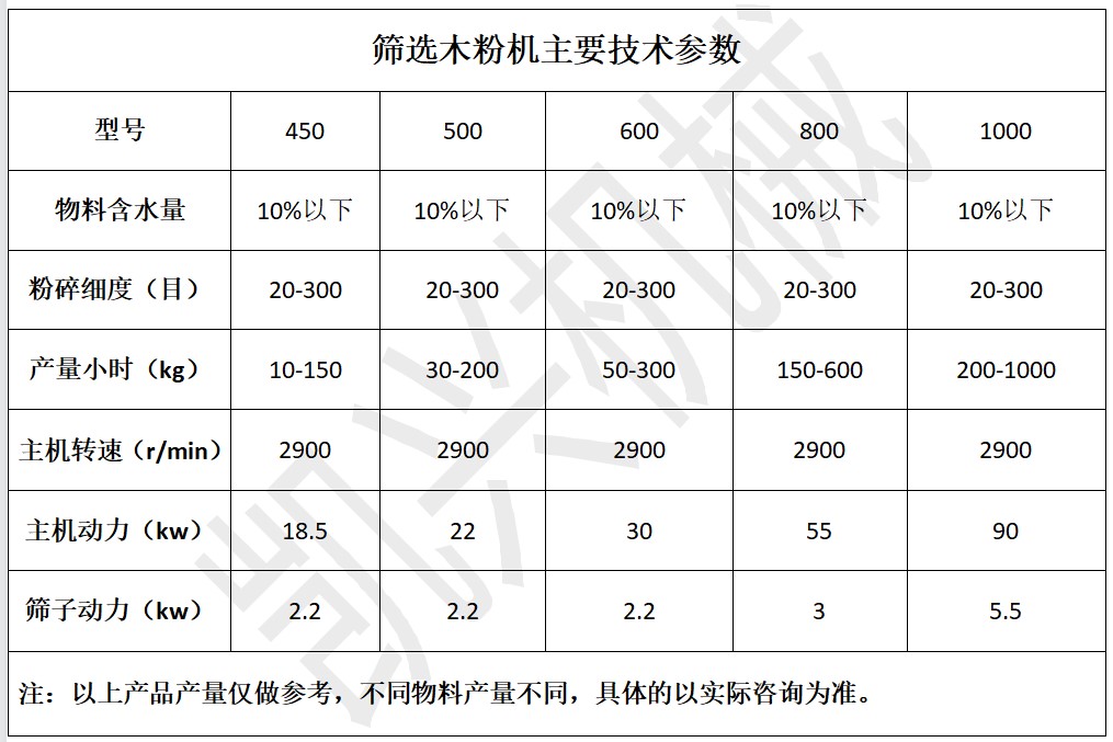 篩選木粉機(jī)參數(shù)2.JPG